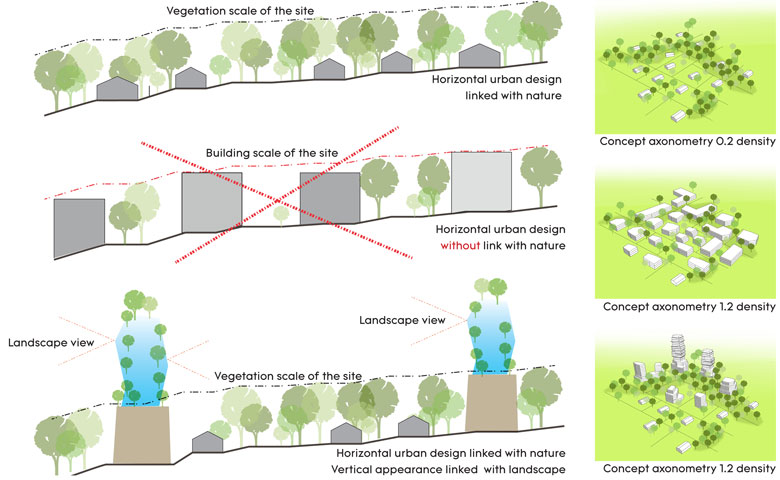 concept-urbain